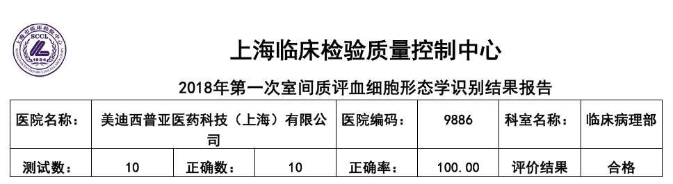 喜讯！K8官网临床病理部顺利顺利获得上海临检中心室间质评！