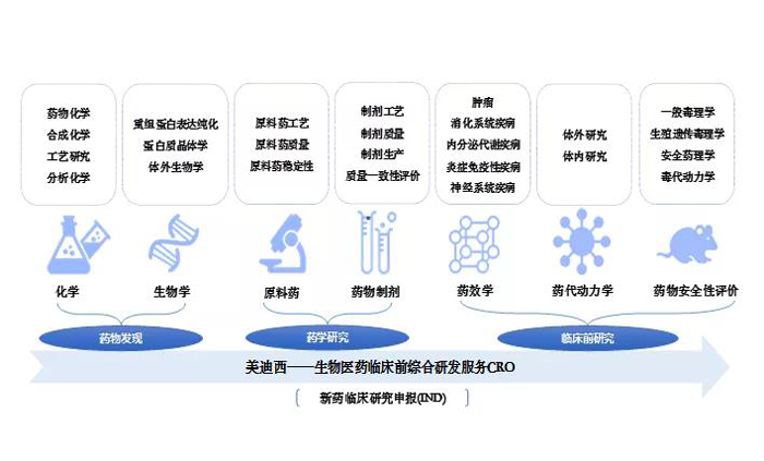 K8官网业务范围