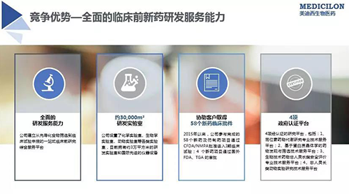 K8官网 临床前新药研发外包服务公司