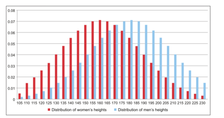 技术干货 | 一文详解高斯混合模型原理 技术干货 | 一文详解高斯混合模型原理