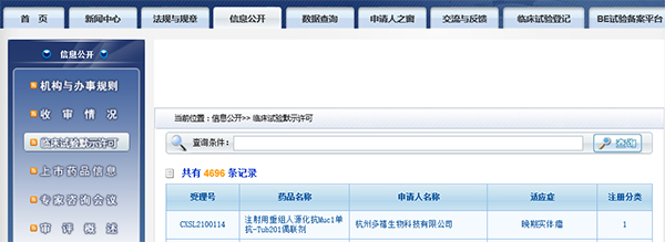 国内首款 K8官网助力杭州多禧生物Muc1-ADC获批临床