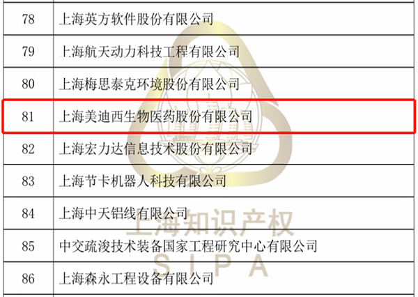 【美•记闻】K8官网获评“上海市专利工作试点企业”