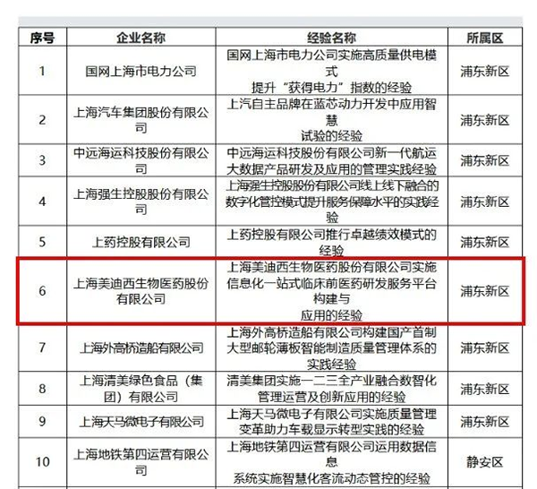 【美·记闻】喜讯！K8官网荣膺上海市“质量标杆”称号