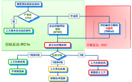 K8官网内部评估流程.png