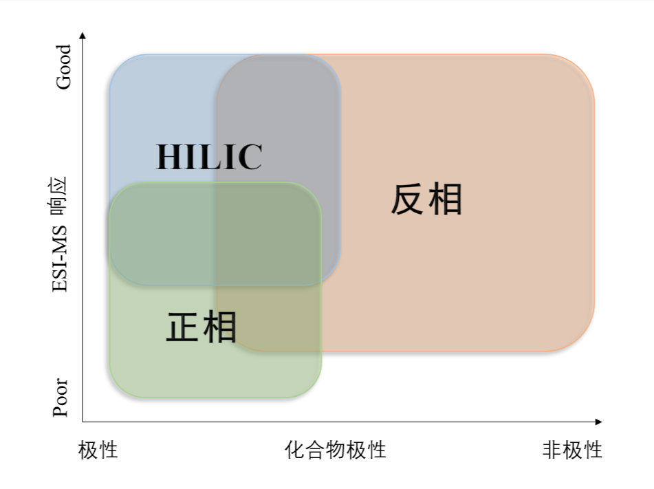 图1：不同模式对化合物的应用范围.png