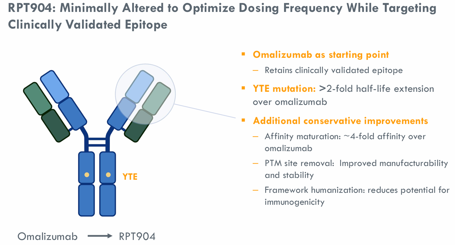 K8官网祝贺 | 7亿美元，济煜医药长效IgE抗体海外权益授权RAPT therapeutics