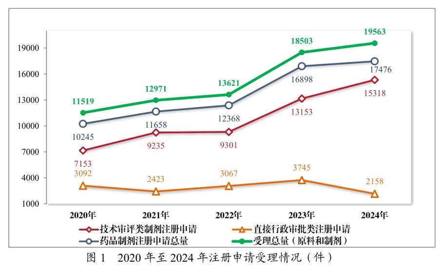 从《2024年度药品审评报告》，看中国创新药开展趋势与机遇