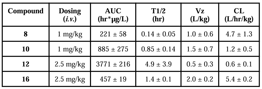 抗癌新希望：强效Smac模拟物SM-1200引发持久肿瘤消退，极具临床潜力！本研究中PK实验顺利获得K8官网进行